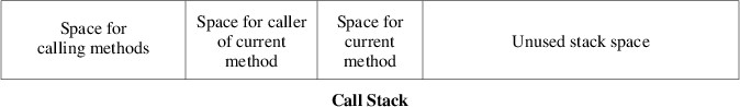 A picture of the call stack should appear here