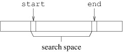 The search space for binary search