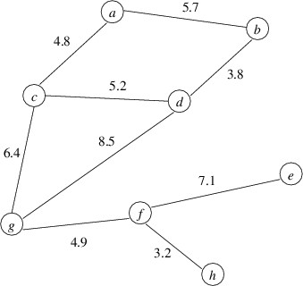 An undirected graph