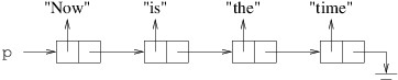 A linked list from which we want to remove x