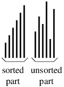 The arrangement at each step of an insert sort.