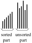 The arrangement at each step of a select sort.